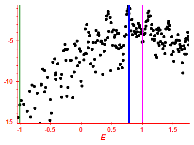 Strength function log